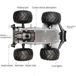 Syntek Ferngesteuertes Spielzeugauto Ferngesteuertes Stunt-Off-Road-Spielzeugauto 10 Syntek Ferngesteuertes Spielzeugauto Ferngesteuertes Stunt-Off-Road-Spielzeugauto -Spielzeug Geschaft 30107727 05
