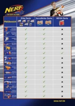 NERF N-Strike Elite Hyper-Fire Blaster (Frustfreie Verpackung) -Spielzeug Geschaft 6845087 05