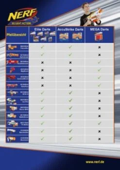 NERF N-Strike Elite Hyper-Fire Blaster (Frustfreie Verpackung) -Spielzeug Geschaft 6845087 06
